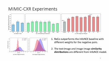 Relaxing Contrastiveness in Multimodal Representation Learning