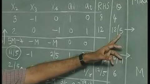 Lec-5 Simplex Algorithm-Minimization Problems
