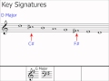 Key Signatures: Part 1 (The Basics:  Layout on the Stave)