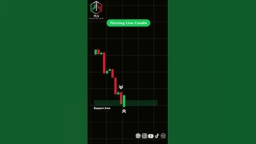 Piercing Line Pattern Explained  Beginner’s Trading Guide