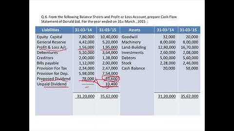 CASH FLOW STATEMENT VIDEO LECTURE 5 CFS ( Q. 6 )                               BY DR. NAYAN GADHIA