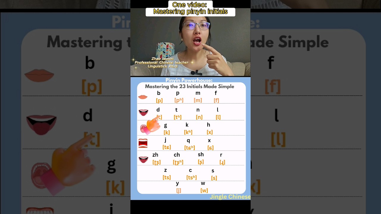 Unlock Chinese Pinyin: Easy methods to memorize 23 initials #mandarin #chinese