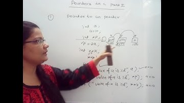 Pointers in C in Hindi Part II    Lec-47|C Programming Tutorial in Hindi
