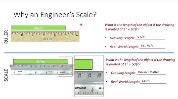 ENGR 102 Lecture 18:  Engineering Scales (2025.03.24)