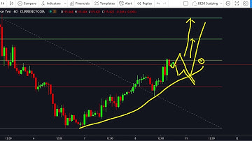 EURJPY - FOREX BUY SETUP - DAILY MARKET OUTLOOK