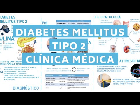 Vídeo: Diabetes Mellitus Tipo II: Aí Está A Salvação