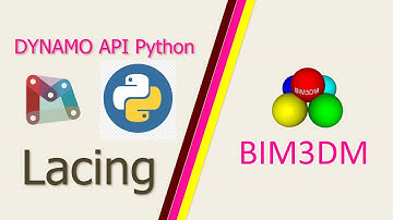 #30 Lacing - Cross Product | Dynamo