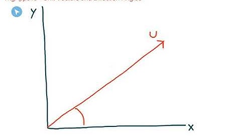 TrigApps 1b Unit Vectors and Direction Angles (classic)