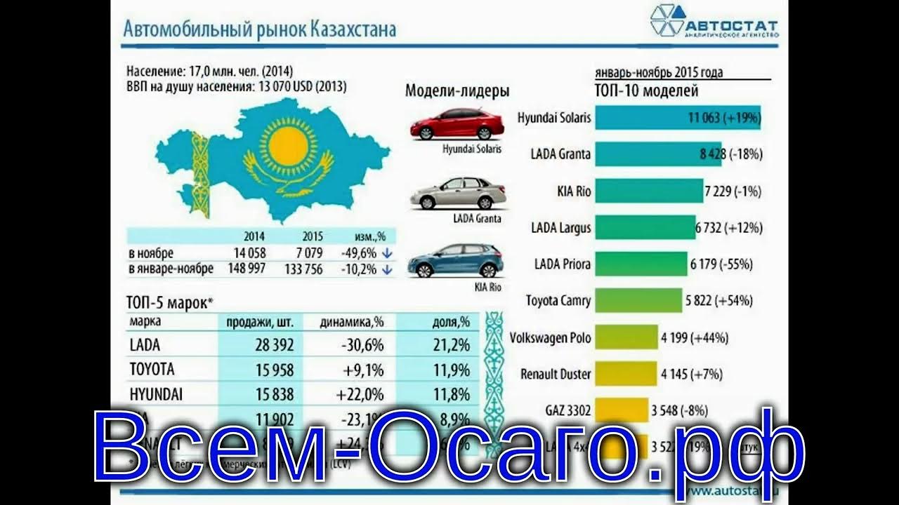 Средний пробег автомобиля в россии. Средний пробег в год легкового автомобиля. Среднегодовой пробег легкового автомобиля в России. Средний пробег автомобиля за год. Средний пробег легкового автомобиля в год в России.