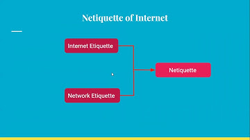 Class 5, Computer, Chapter 3 Part 2 by Anju Chopra