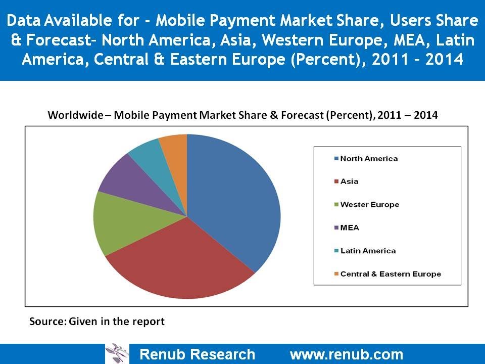 Mobile Payment Market, Users Worldwide & Countries ...