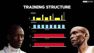 Eliud Kipchoge and Kelvin Kiptum  training program compared (Detailed Workouts and New Info.)