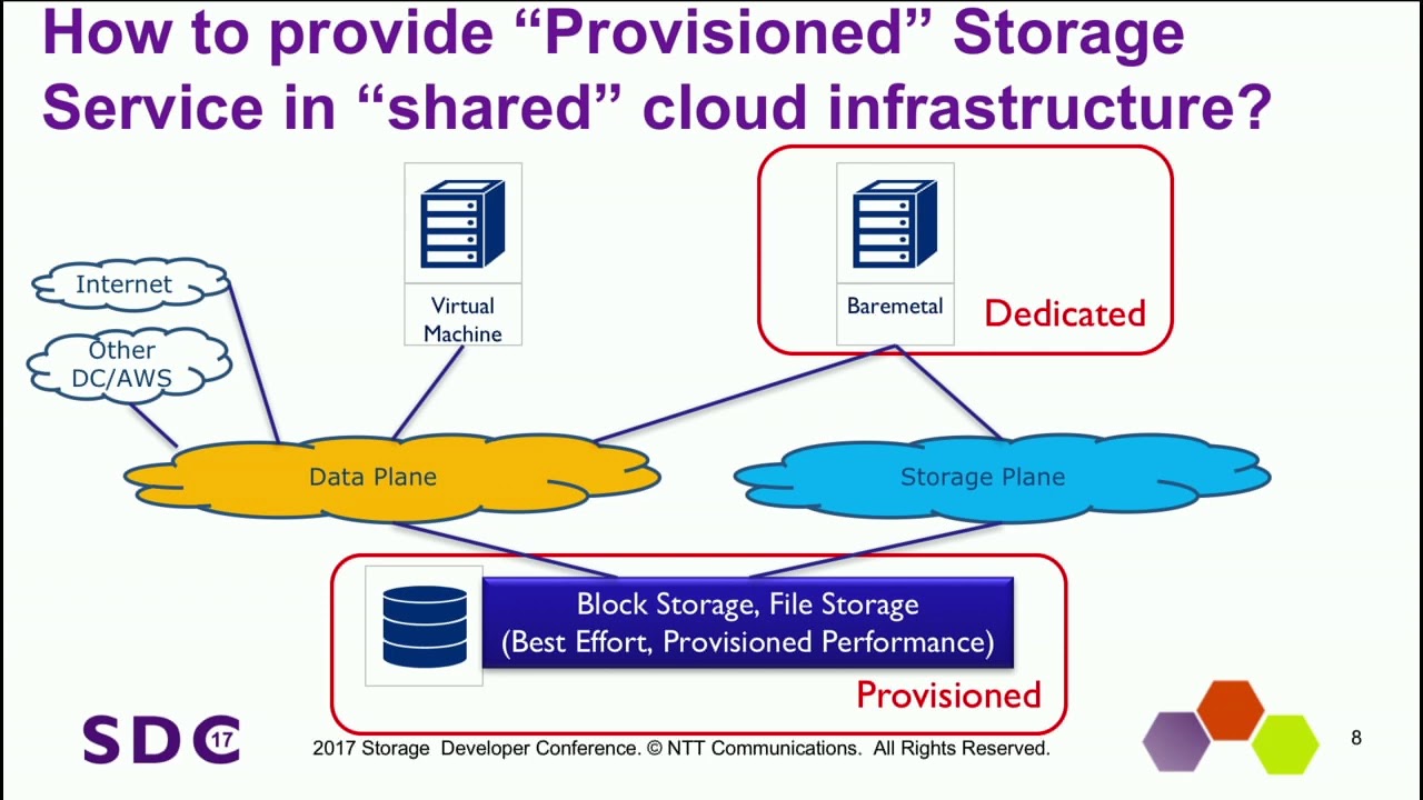 SDC 2017 - Storage Performance and Reliability/Redundancy Evaluation - Junji Arakawa, Kei Kusunok
