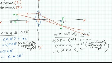 11.Sign Convention | Lens Formula and Magnification | Physics Class 10