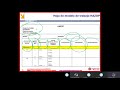 Video parcial  de clase en vivo sin editar curso virtual: Metodología HAZOP