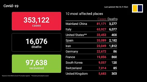 Coronavirus update March 24th, 2020: Death toll, infections and recoveries - DayDayNews