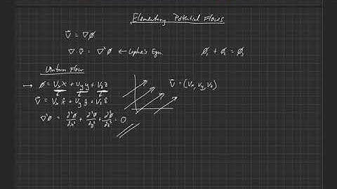 Fundamentals of Aerodynamics . Elementary Potential Flows . Uniform Flow