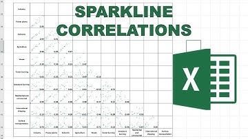 Hoe maak je een correlatiematrix in Excel met behulp van sparklines