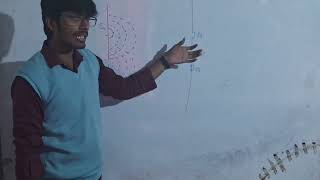 Diffraction through Single slit of class 12th by shivansh sir