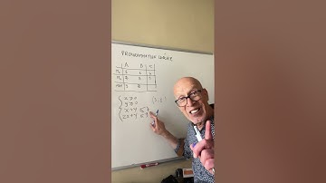 PROGRAMMATION LINÉAIRE. DCG.CONTRÔLE DE GESTION