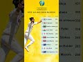 Test allrounder rankingshorts viral cricket