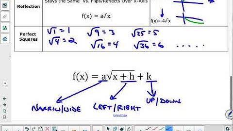 Algebra 10.1 Square Root Functions
