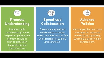 Transforming the Financing of Early Care and Education