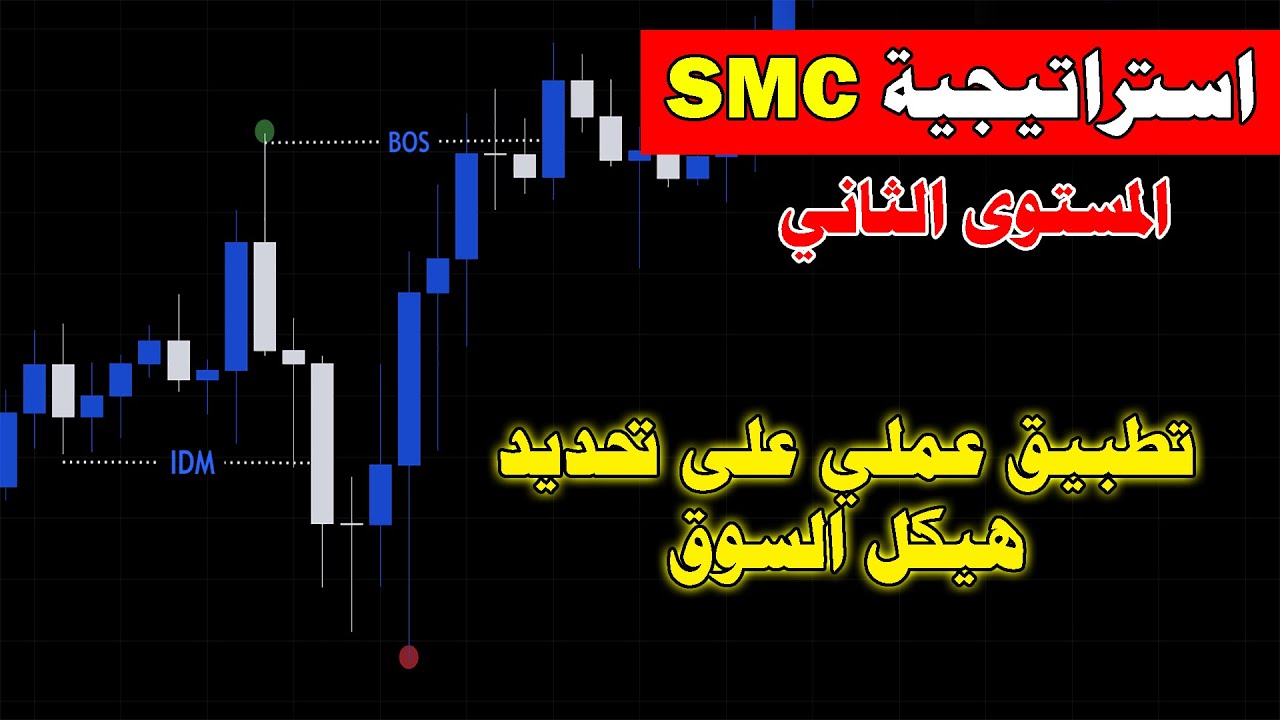 استراتيجية SMC المستوى الثاني - تحديد هيكل السوق - تطبيق عملي