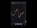 Live streaming of LASIFOR TRADER / NO RISK NO STORY
