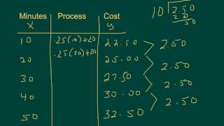 Finding a Sequence Rule from a Table