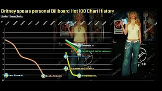 Britney Spears personal billboard hot 100 chart history