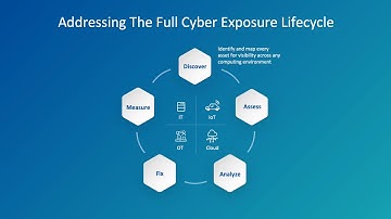 Bryxx - Reduce your attack surface