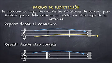 ¿Qué es el símbolo de repetición en matemáticas?