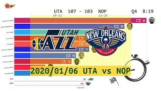 Utah Jazz vs New Orleans Pelicans - Anime  (Jan. 6,2020) | 2019-20 NBA season