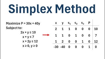 The Simplex Method (Step-by-Step Example)