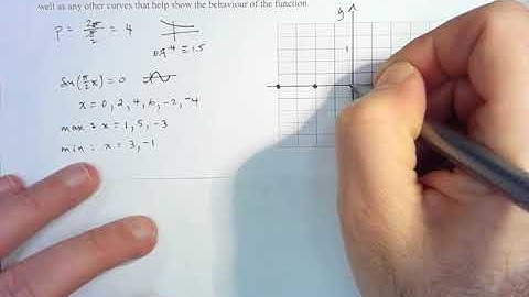 MHF4U Unit 6 Quiz # 3