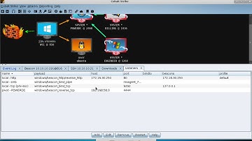 SSH Sessions (Cobalt Strike 4.0)