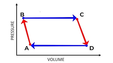 Heat Engine Efficiency Spreadsheet