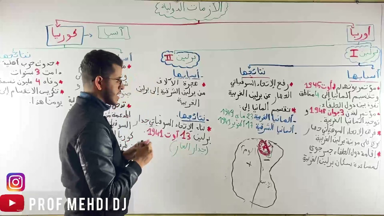 تاريخ:  05 - الأزمات الدولية الجزء الأول - شعبة تسيير واقتصاد و آداب وفلسفة - الأستاذ مهدي