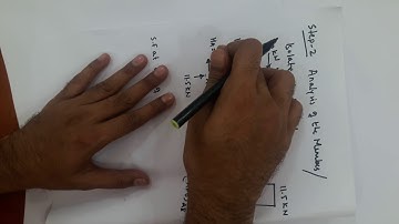 AFD SFD and BMD for a statically determinant rigid jointed portal frame problem no. 02