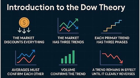 Dow Theory in Action: The Proven Blueprint for Spotting Market Trends | FinX – Finance  Explained