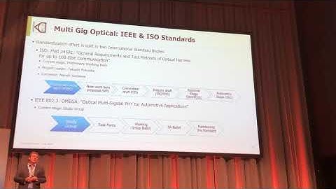 Optical Multi-Gigabit Ethernet on the Verge of Standardization and Implementation (part 2)