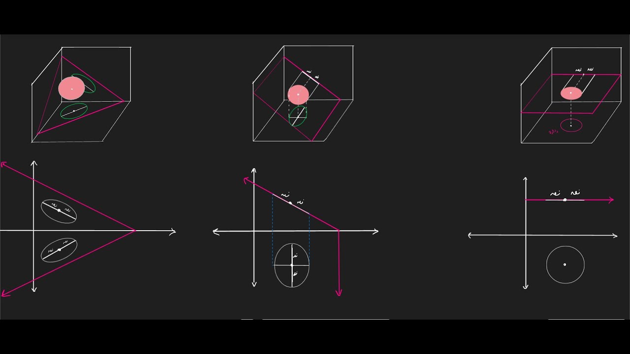 تمثيل الدائرة هندسة وصفية