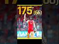 Chris Gayle 175* in 66 balls. fastest #century in #ipl #history.chris gayle 175.   #chris gayle#rcb