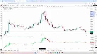 The Magical Tool Smart Traders Use ｜ Cumulative Volume Delta CVD Explained