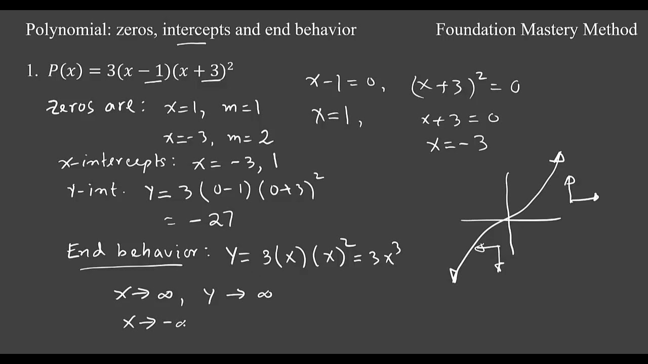 Polynomial: zeros and end behavior (Pol zeros) - YouTube