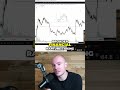 Hedera Hashgraph: Price Prediction & Future Outlook