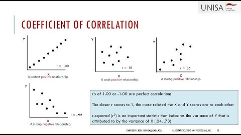PYC3704 Hypothesis Testing: Correlation 3 Aug 2021