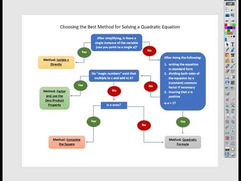 Pr Flow Chart