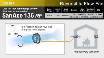 One fan that can change airflow direction when needed - San Ace 136 RF Reversible Flow Fan